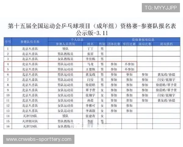 中国乒协规定全运会单打前八可获国家队资格,拓宽选材渠道