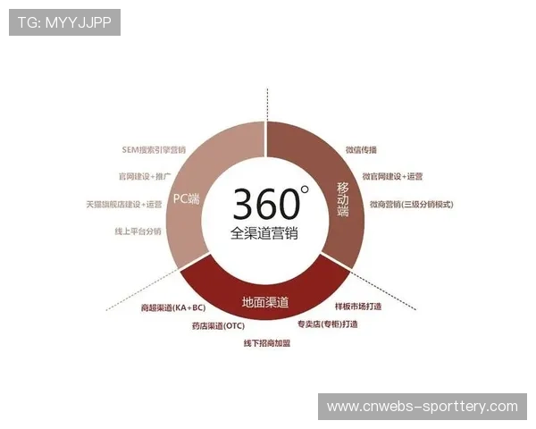 标准化运营流程降低管理损耗 提升营销资源利用率